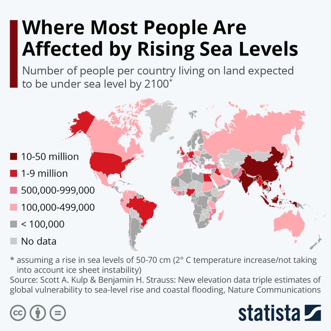 Source: Statista, 2021. This picture shows how people initially will be affected by sea level rise, until the year 2100.